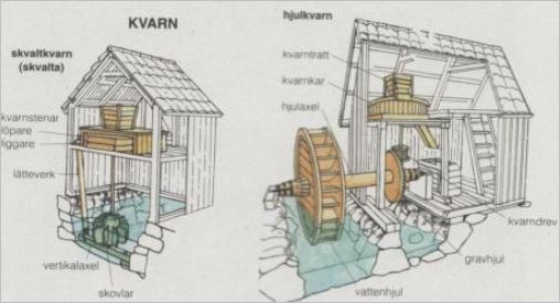 Kvarnanläggningar i Örseryd